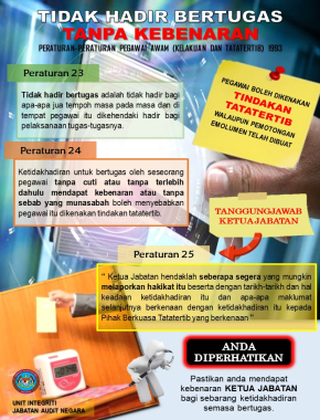 KETIDAKHADIRAN BERTUGAS