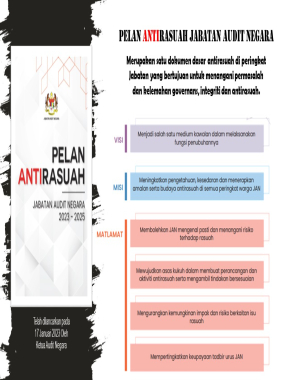 PELAN ANTIRASUAH JABATAN AUDIT NEGARA