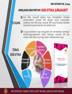 AMALKAN DAN PATUHI KOD ETIKA JURUAUDIT