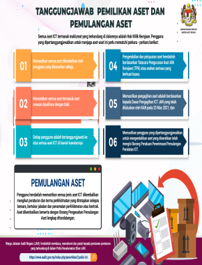 TANGGUNGJAWAB PEMILIKAN ASET DAN PEMULANGAN ASET