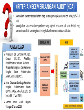 KRITERIA KECEMERLANGAN AUDIT (KCA)