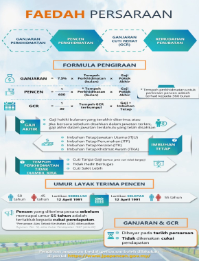 FAEDAH PERSARAAN