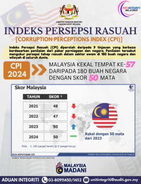 INDEKS PERSEPSI RASUAH (CPI)
