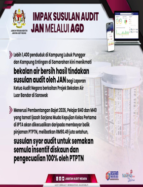 IMPAK SUSULAN AUDIT JABATAN AUDIT NEGARA MELALUI PAPAN PEMUKA DALAM TALIAN KETUA AUDIT NEGARA (AUDITOR GENERAL’S DASHBOARD – AGD)