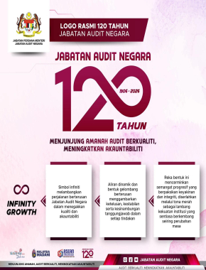LOGO RASMI 120 TAHUN JABATAN AUDIT NEGARA