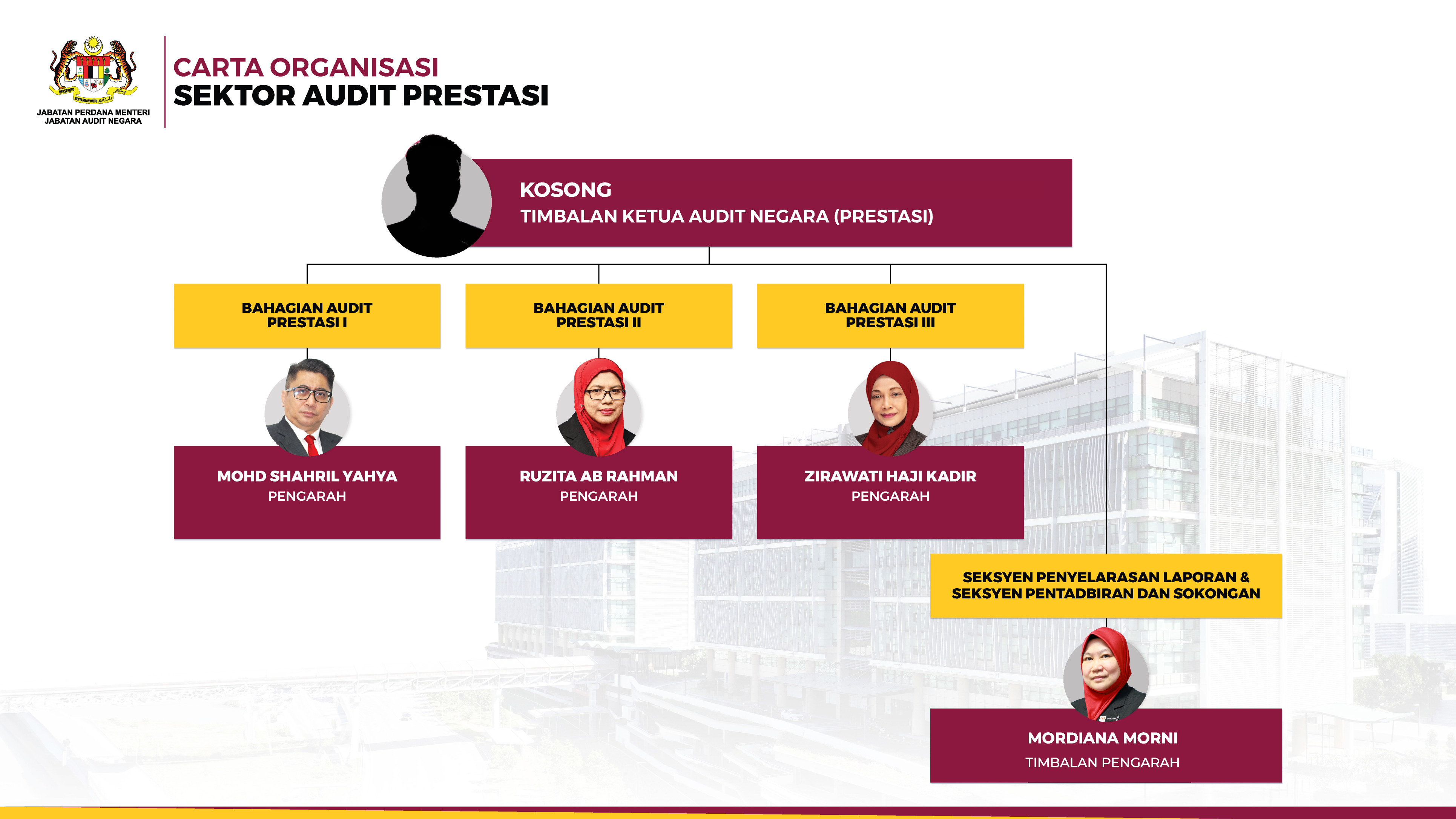 PERFORMANCE  AUDIT SECTOR 