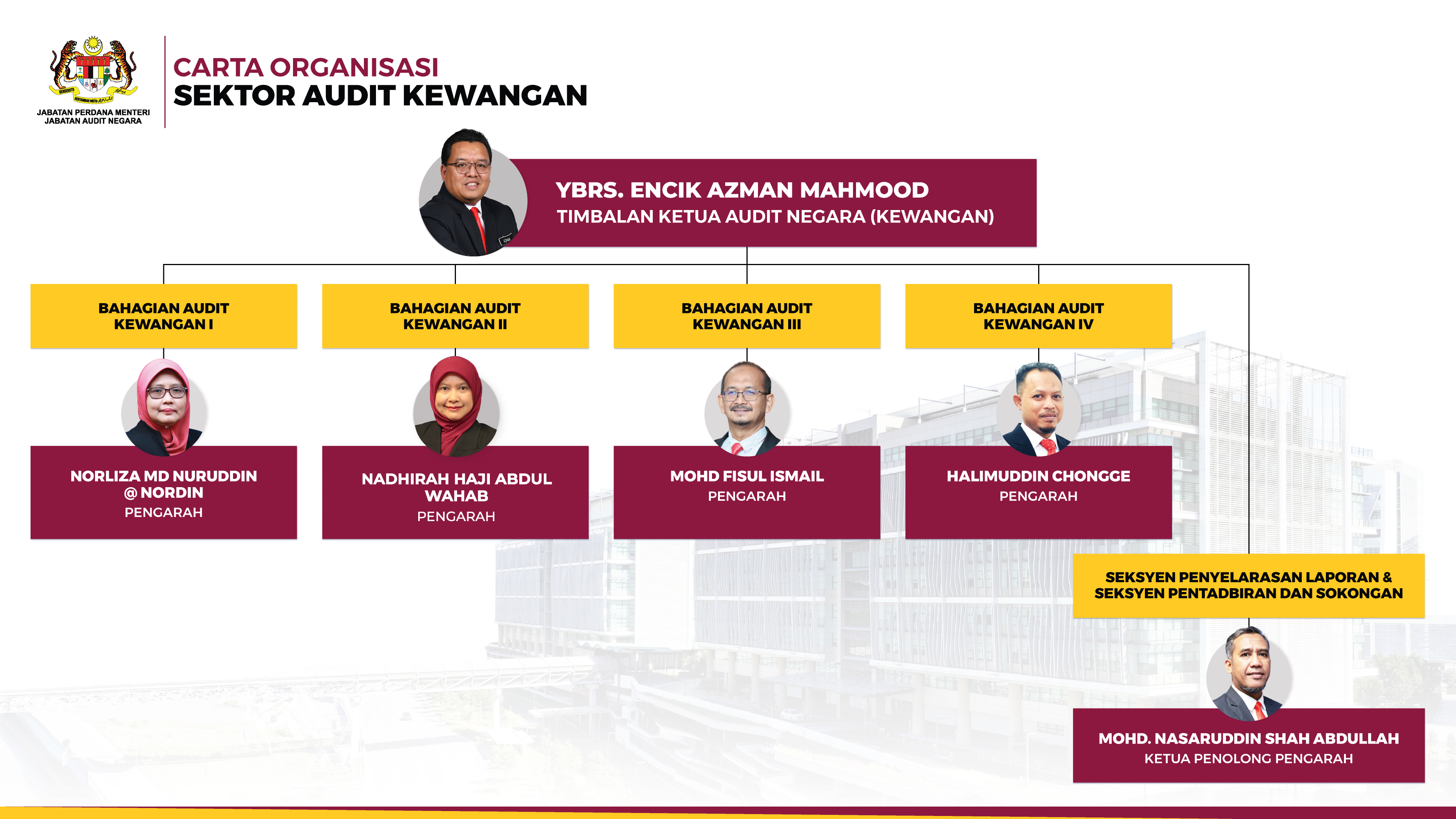 FINANCIAL AUDIT SECTOR