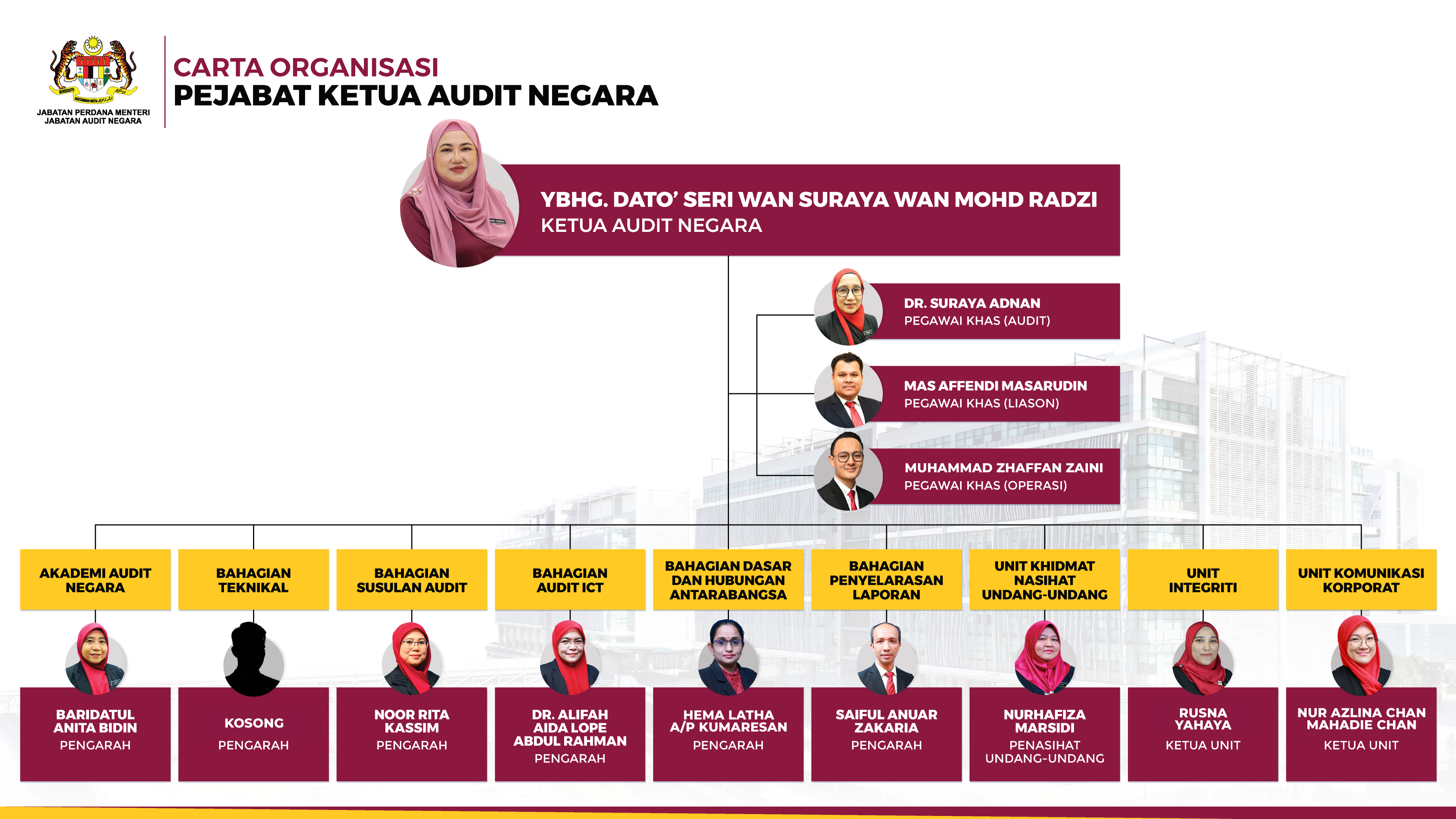 AUDITOR GENERAL'SOFFICE 