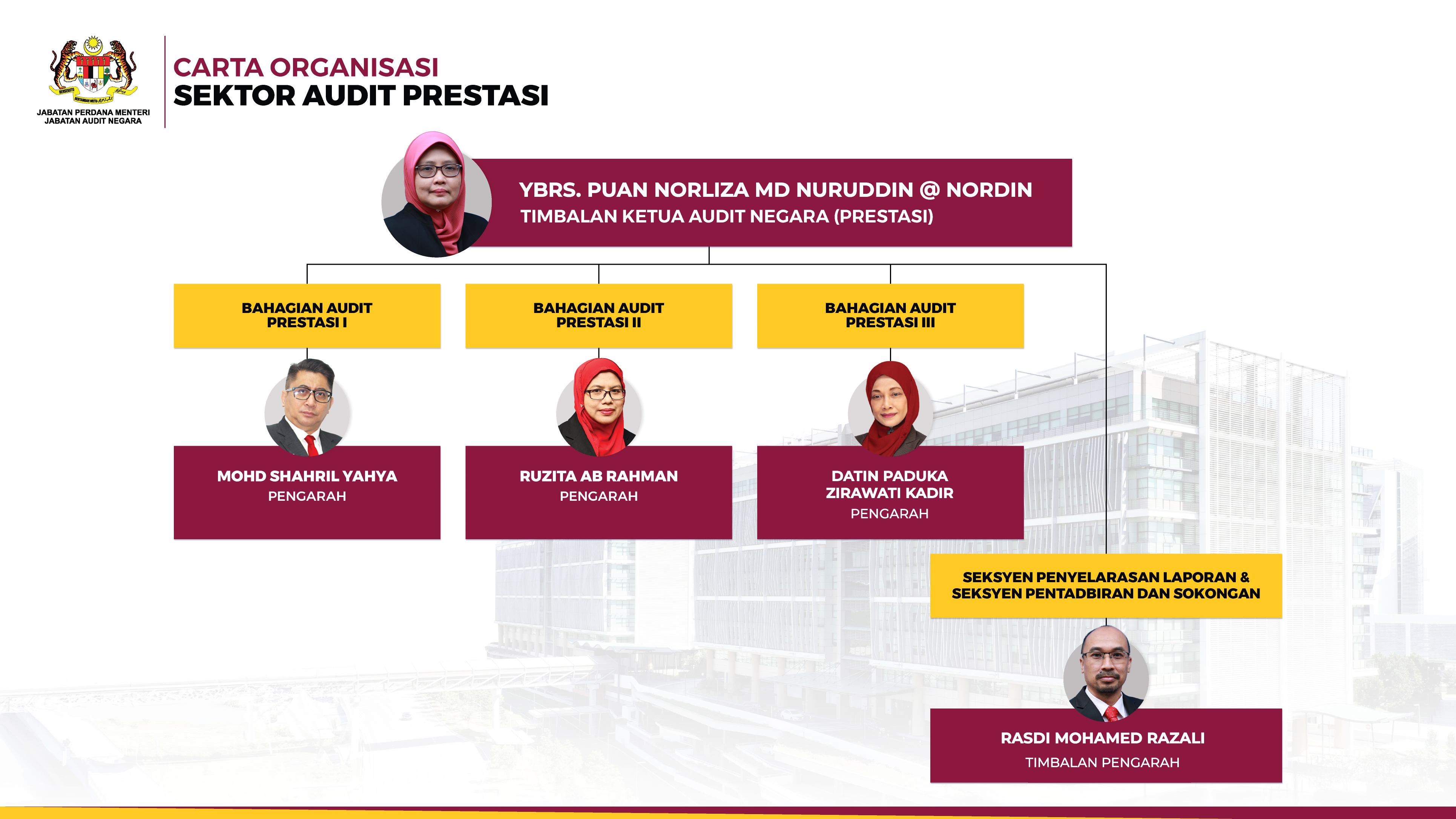 PERFORMANCE  AUDIT SECTOR 