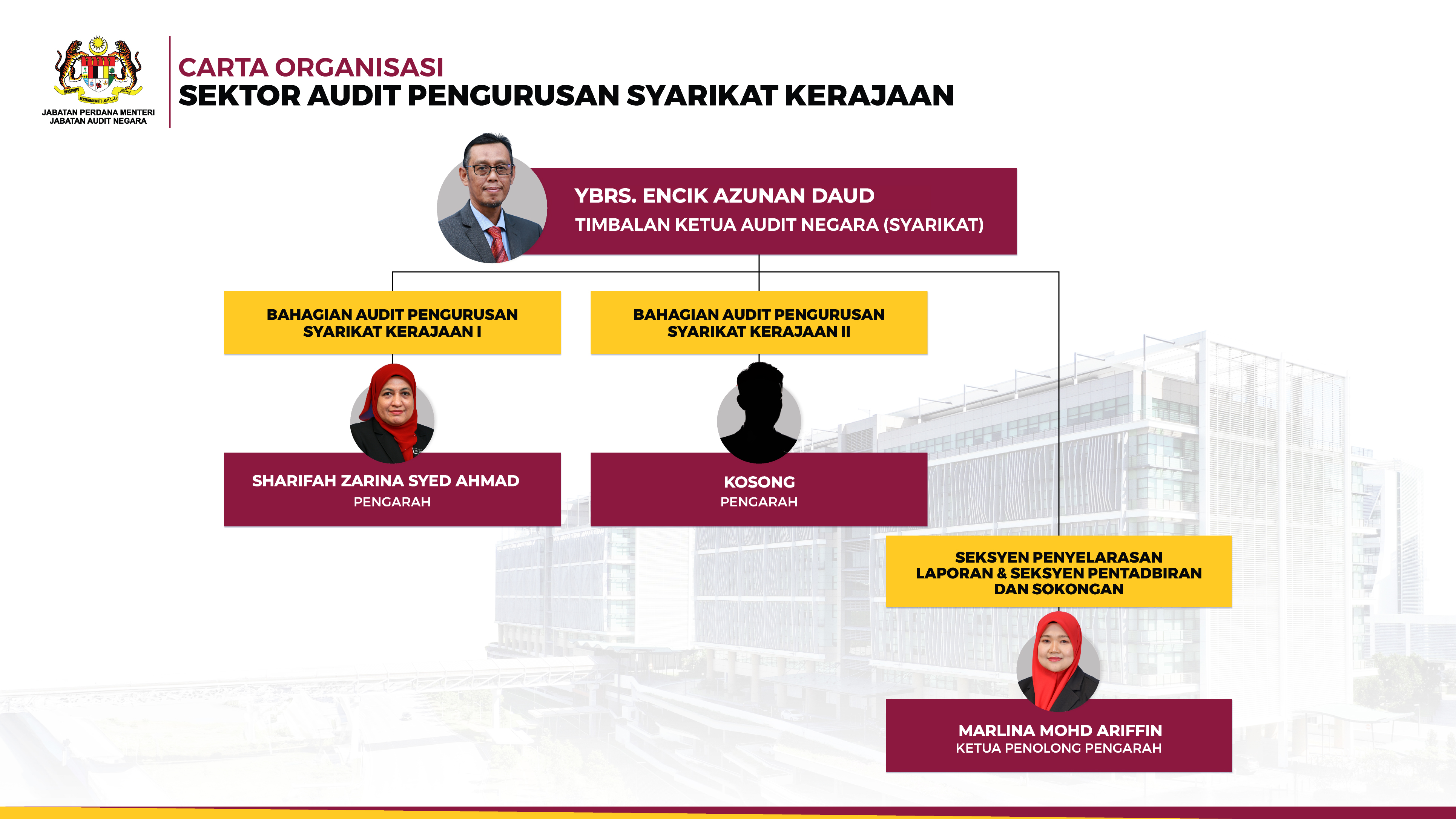 GOVERNMENT-LINKED COMPANIES AUDIT SECTOR