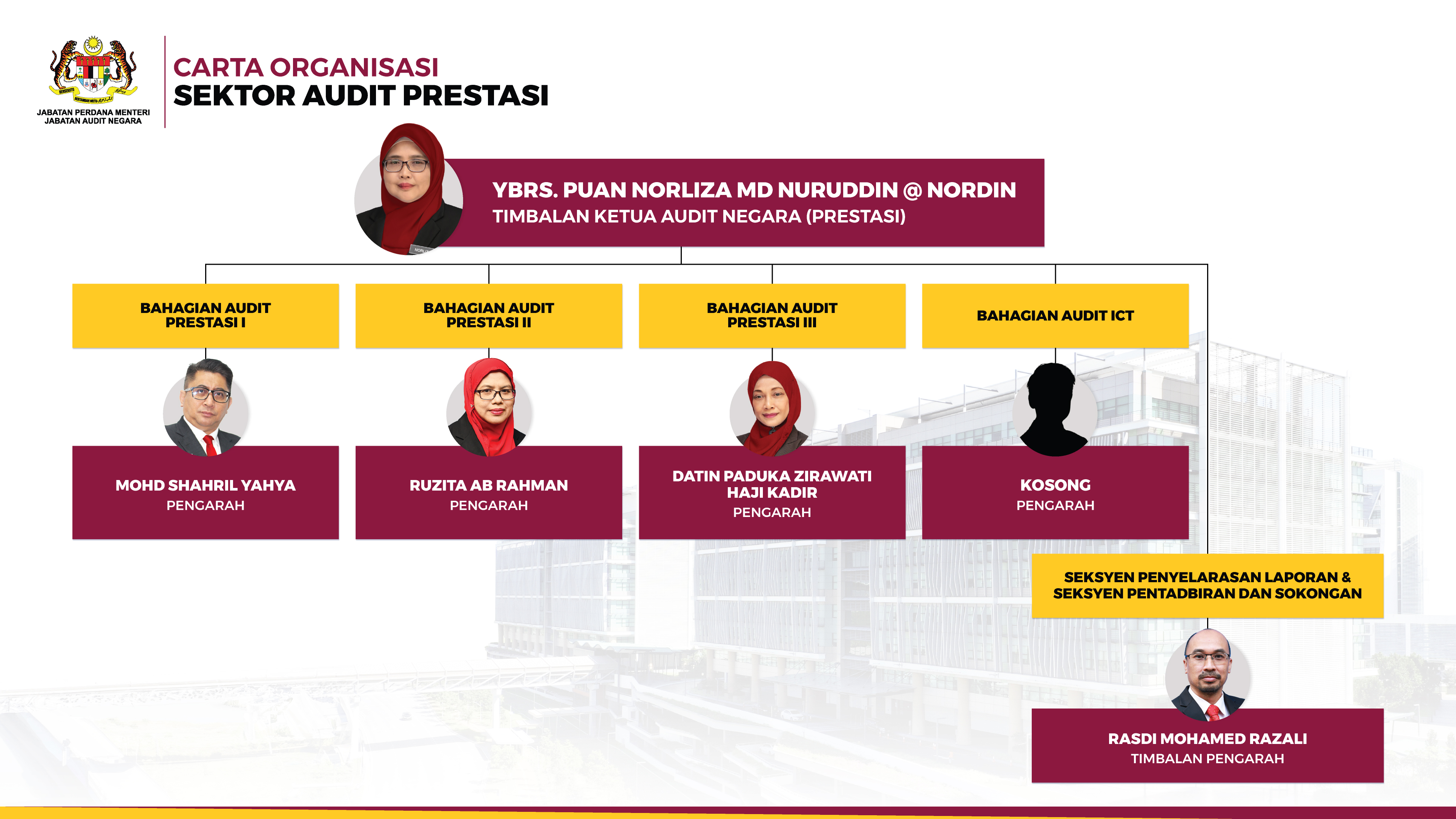 carta-organisasi-sap