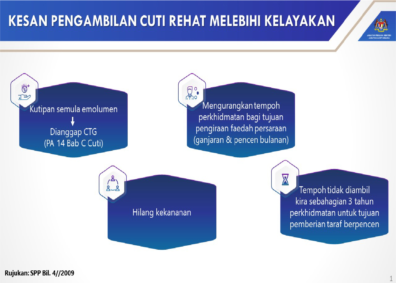 hrmis 1