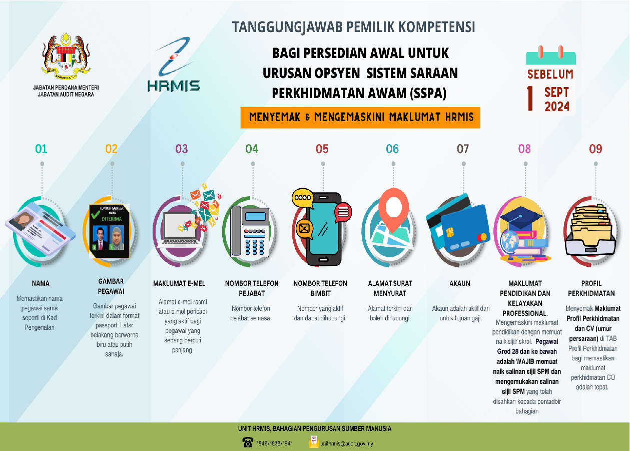 hrmis 1
