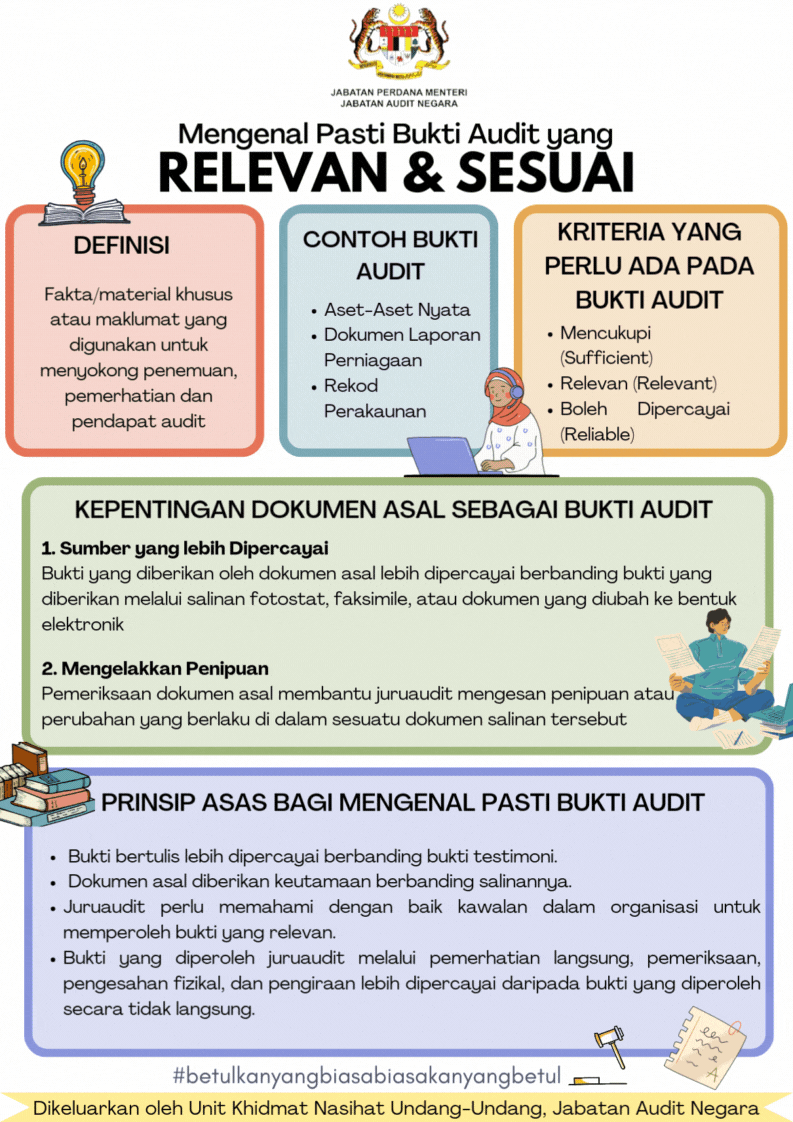 Infografik Sepina