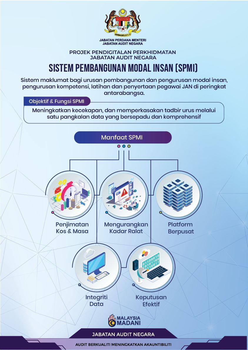 SPMI