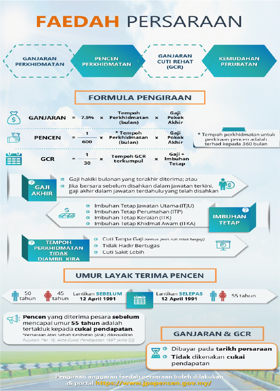 hrmis 1