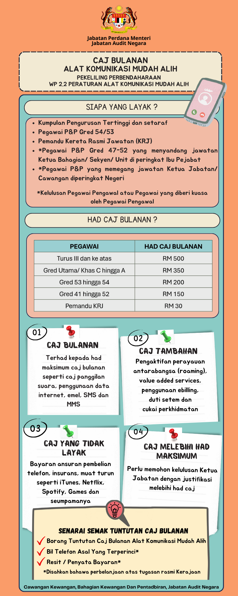 caj bulanan alat komunikasi mudah alih
