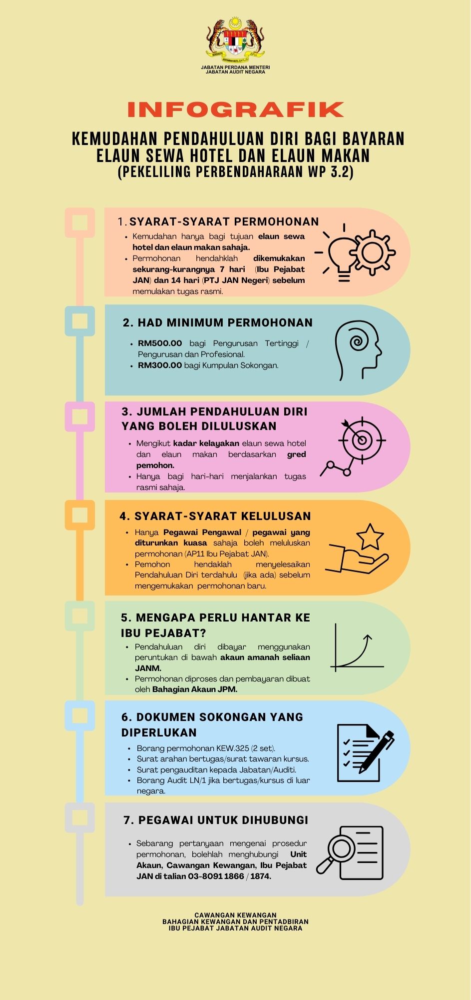 pengurusan pendahuluan diri bagi bayaran elaun sewa hotel dan elaun makan 4